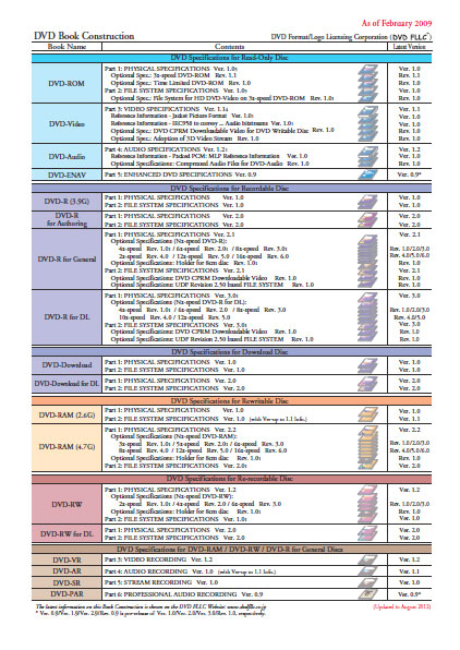 DVD Book Contruction 2009